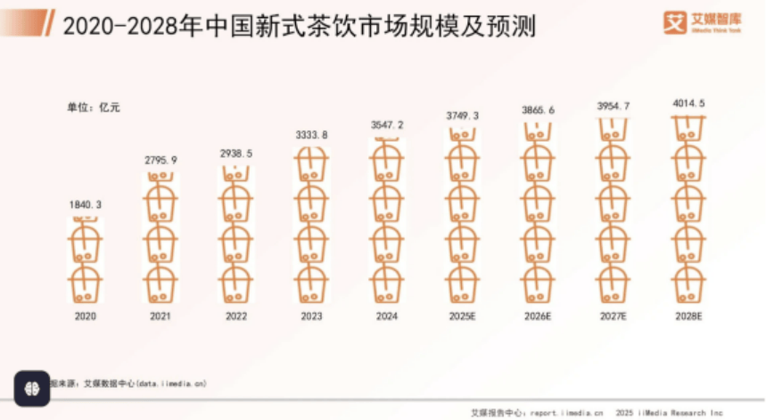 了茶饮与咖啡的“边界”正在消失？MG不朽情缘阿嬷手作也开始卖咖啡(图6)